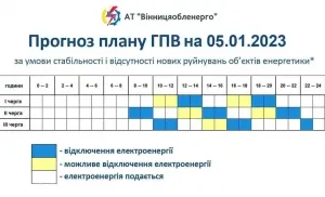 Графік відключень світла на завтра 5.01.2023
