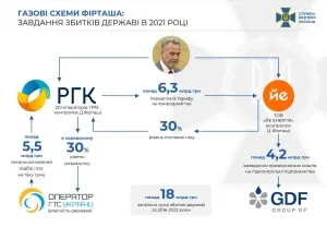 СБУ повідомила про підозру Фірташу і топменеджменту його компаній, які привласнили державного газу на мільярди гривень (аудіо)