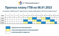 Графік обмеження електроспоживання у Вінницькій області на завтра 6.01.2023
