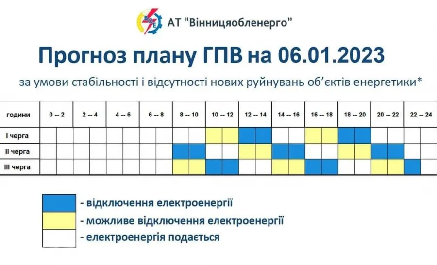 Графік обмеження електроспоживання у Вінницькій області на завтра 6.01.2023