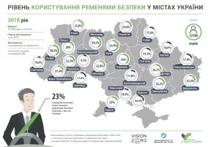 23% вінницьких водіїв пристібаються пасками безпеки – дослідження