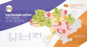 Вінниця знову перемогла у рейтингу міст