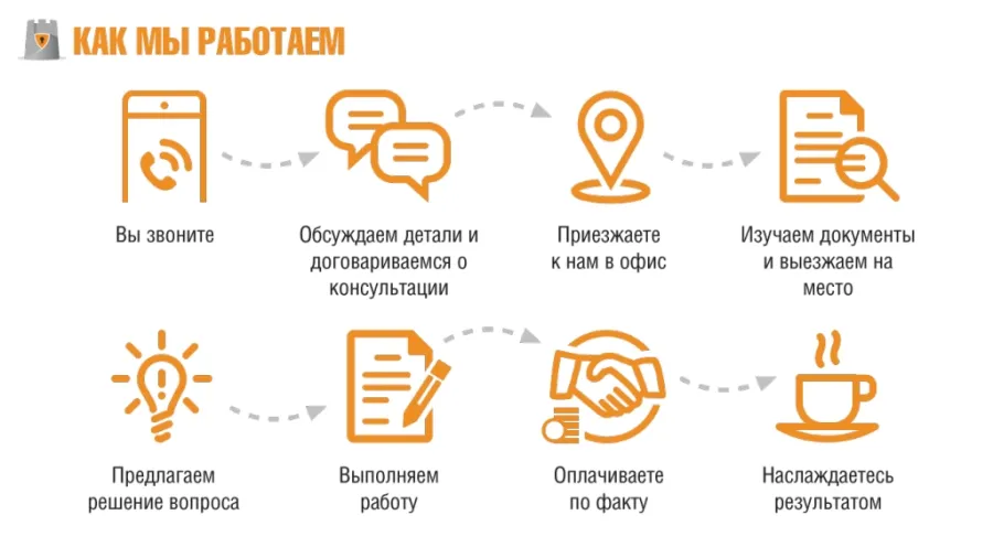 Технический паспорт на магазин в Херсоне
